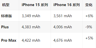 扎赉特苹果16维修分享iPhone16/Pro系列机模再曝光