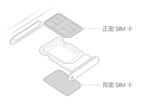 扎赉特苹果15维修分享iPhone15出现'无SIM卡'怎么办 