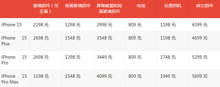 扎赉特苹果15维修站中心分享修iPhone15划算吗