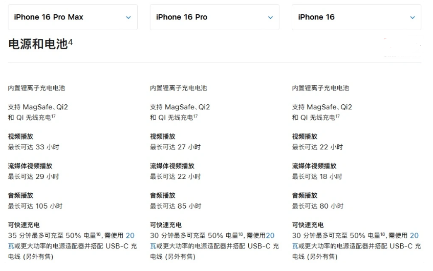 扎赉特苹果手机维修分享 iPhone 16 目前实测充电峰值功率不超过 39W 